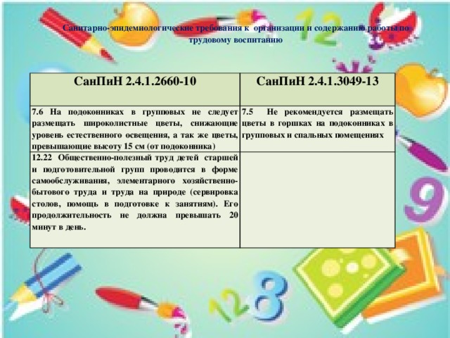  Санитарно-эпидемиологические требования к организации и содержанию работы по трудовому воспитанию   СанПиН 2.4.1.2660-10   СанПиН 2.4.1.3049-13 7.6 На подоконниках в групповых не следует размещать широколистные цветы, снижающие уровень естественного освещения, а так же цветы, превышающие высоту 15 см (от подоконника) 7.5 Не рекомендуется размещать цветы в горшках на подоконниках в групповых и спальных помещениях 12.22 Общественно-полезный труд детей старшей и подготовительной групп проводится в форме самообслуживания, элементарного хозяйственно-бытового труда и труда на природе (сервировка столов, помощь в подготовке к занятиям). Его продолжительность не должна превышать 20 минут в день.   
