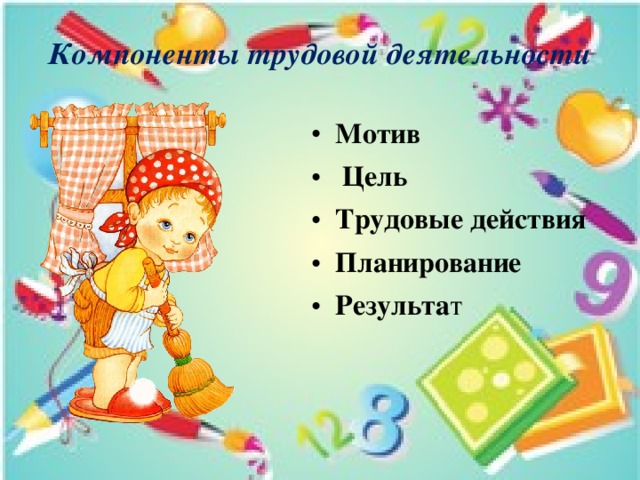 Компоненты трудовой деятельности Мотив    Цель   Трудовые действия    Планирование  Результа т 
