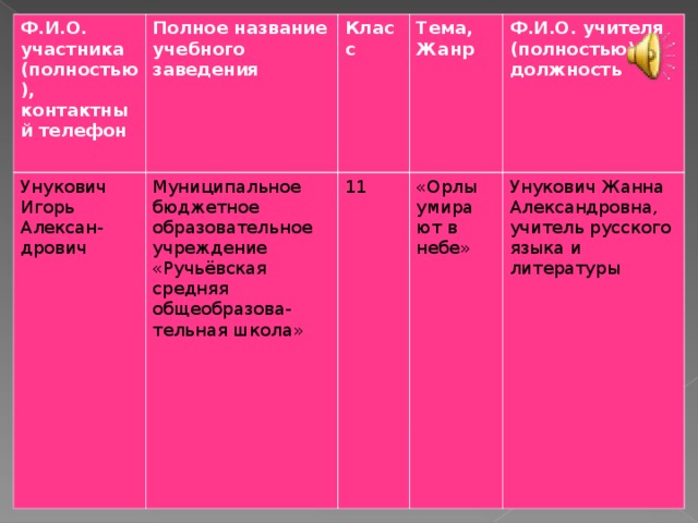 Ф.И.О. участника (полностью), контактный телефон Полное название учебного заведения Унукович Игорь Алексан- дрович Муниципальное бюджетное образовательное учреждение «Ручьёвская средняя общеобразова- тельная школа» Класс Тема, Жанр 11 Ф.И.О. учителя (полностью), должность «Орлы умира ют в небе» Унукович Жанна Александровна, учитель русского языка и литературы 