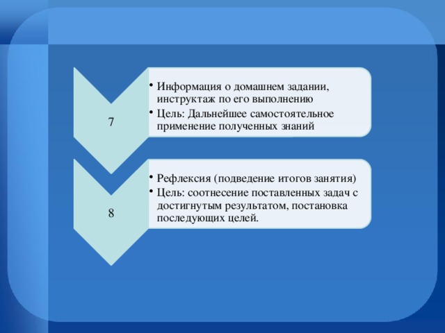 7 Информация о домашнем задании, инструктаж по его выполнению Цель: Дальнейшее самостоятельное применение полученных знаний Информация о домашнем задании, инструктаж по его выполнению Цель: Дальнейшее самостоятельное применение полученных знаний 8 Рефлексия (подведение итогов занятия) Цель: соотнесение поставленных задач с достигнутым результатом, постановка последующих целей. Рефлексия (подведение итогов занятия) Цель: соотнесение поставленных задач с достигнутым результатом, постановка последующих целей. 