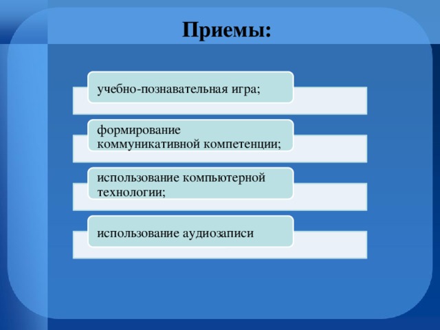 Приемы: учебно-познавательная игра; формирование коммуникативной компетенции; использование компьютерной технологии; использование аудиозаписи 