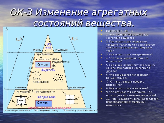 ОК-3 Изменение агрегатных  состояний вещества. Вопросы к ОК - 3 1. Чем отличаются агрегатные состояния вещества? 2. Как происходит плавление твёрдого тела? На что расходуется энергия при плавлении твёрдого тела? 3. Как происходит отвердевание? 4. Что такое удельная теплота плавления? 5. Где и как применяют переход из одного агрегатного состояния в другое? 6. Что называется испарением? Конденсацией?  7. От чего зависит процесс испарения? 8. Как происходит испарение? 9. Что называется кипением? Что происходит при кипении жидкости? 10. Что называют удельной теплотой парообразования? Единицы измерения. 