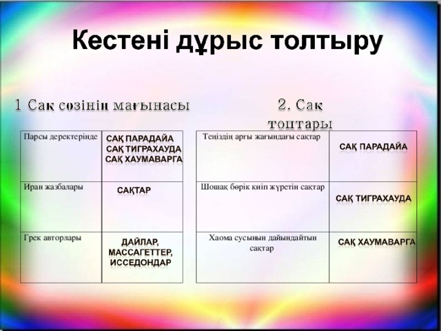 Парсы деректерінде Теңіздің арғы жағындағы сақтар Иран жазбалары Шошақ бөрік киіп жүретін сақтар Хаома сусынын дайындайтын сақтар Грек авторлары 