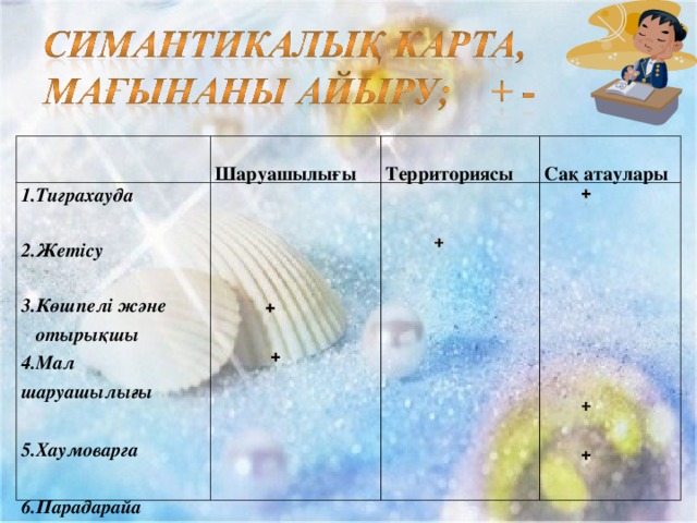   Шаруашылығы 1.Тиграхауда    Территориясы   Сақ атаулары 2.Жетісу  3.Көшпелі және  отырықшы 4.Мал шаруашылығы  5.Хаумоварга  6.Парадарайа 