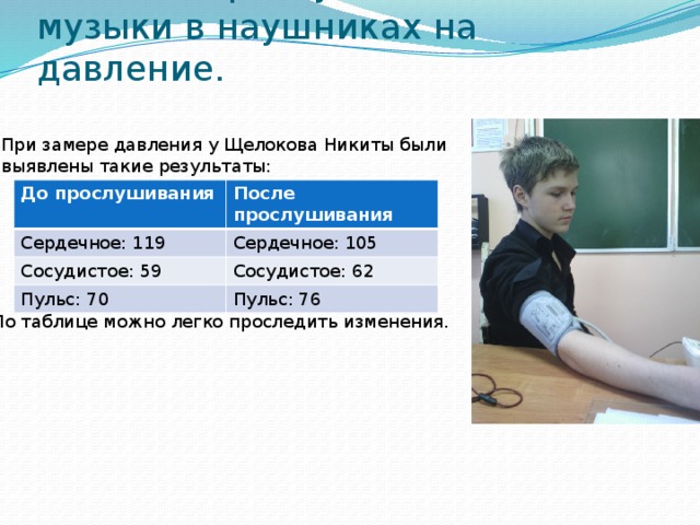 Влияние прослушивания музыки в наушниках на давление.   При замере давления у Щелокова Никиты были выявлены такие результаты: До прослушивания После прослушивания Сердечное: 119 Сердечное: 105 Сосудистое: 59 Сосудистое: 62 Пульс: 70 Пульс: 76 По таблице можно легко проследить изменения. 