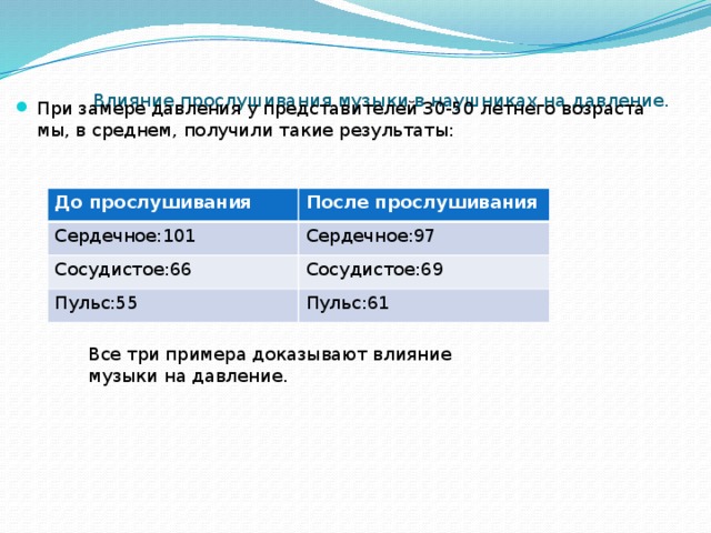 Влияние прослушивания музыки в наушниках на давление.    При замере давления у представителей 30-50 летнего возраста мы, в среднем, получили такие результаты: До прослушивания После прослушивания Сердечное:101 Сердечное:97 Сосудистое:66 Сосудистое:69 Пульс:55 Пульс:61 Все три примера доказывают влияние музыки на давление. 