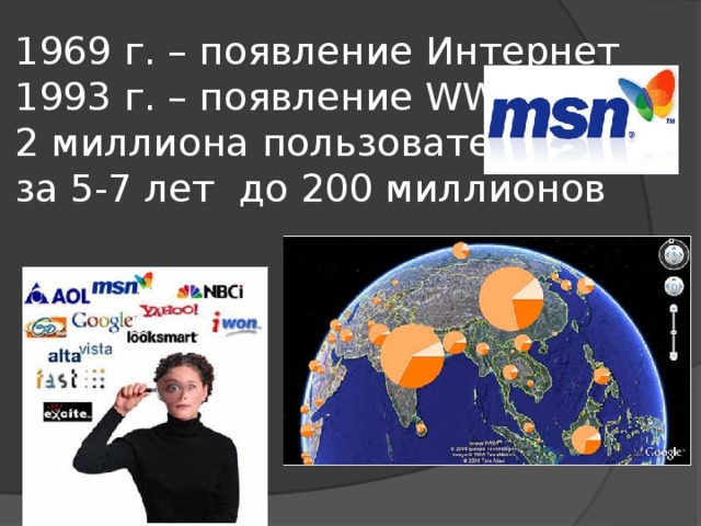 1969 г. – появление Интернет  1993 г. – появление WWW  2 миллиона пользователей  за 5-7 лет до 200 миллионов 
