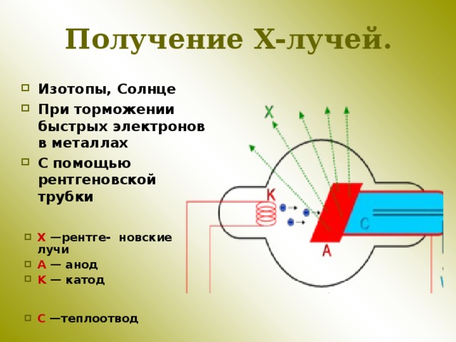 Получение X- лучей. Изотопы, Солнце При торможении быстрых электронов в металлах С помощью рентгеновской трубки X  —рентге - новские лучи А — анод K — катод  С —теплоотвод 