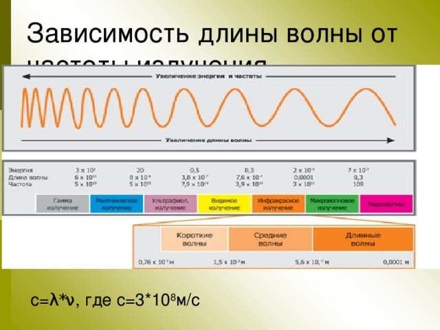 Излучению наименьшей длины волны среди переходов изображенных на рисунке соответствует переход рис