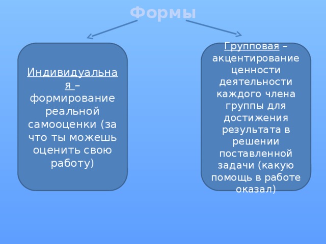 Формы Индивидуальная – формирование реальной самооценки (за что ты можешь оценить свою работу) Групповая – акцентирование ценности деятельности каждого члена группы для достижения результата в решении поставленной задачи (какую помощь в работе оказал) 