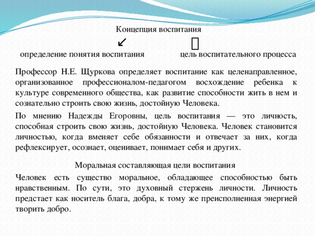  Концепция воспитания   определение понятия воспитания цель воспитательного процесса Профессор Н.Е. Щуркова определяет воспитание как целенаправленное, организованное профессионалом-педагогом восхождение ребенка к культуре современного общества, как развитие способности жить в нем и сознательно строить свою жизнь, достойную Человека. По мнению Надежды Егоровны , цель воспитания — это личность, способная строить свою жизнь, достойную Человека. Человек становится личностью, когда вменяет себе обязанности и отвечает за них, когда рефлексирует, осознает, оценивает, понимает себя и других. Моральная составляющая цели воспитания Человек есть существо моральное, обладающее способностью быть нравственным. По сути, это духовный стержень личности. Личность предстает как носитель блага, добра, к тому же преисполненная энергией творить добро. 