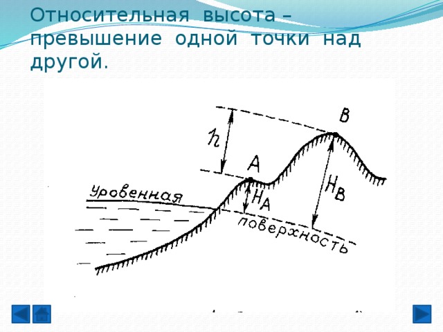 Относительная высота – превышение одной точки над другой.   