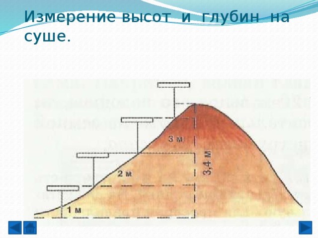 Измерение высот и глубин на суше.   Нивелир - 