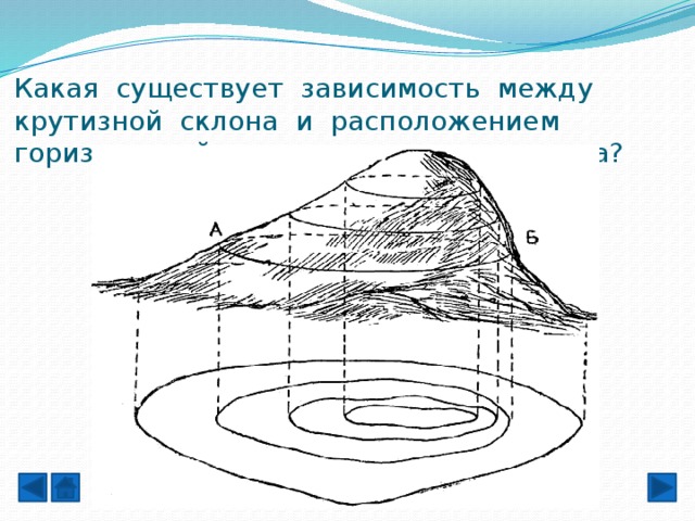 Какая существует зависимость между крутизной склона и расположением горизонталей относительно друг друга?   