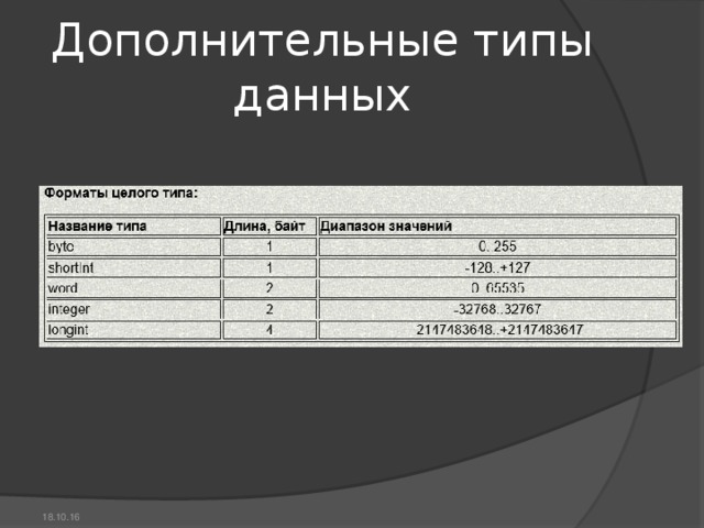 Дополнительные типы данных 18.10.16 