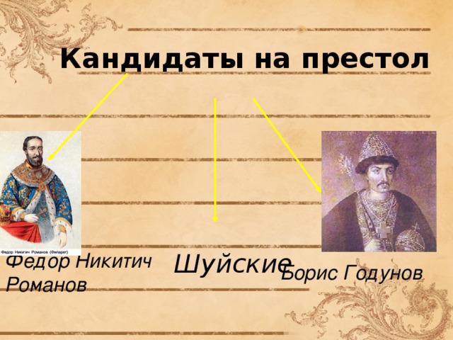 Смута претенденты на престол