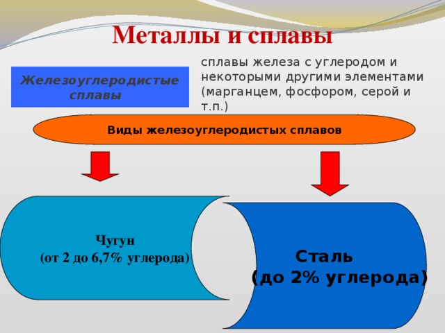 Сплав железа с углеродом. Железоуглеродистые сплавы. Виды железоуглеродистых сплавов. Сплавы железа. Сталь это железоуглеродистый сплав.