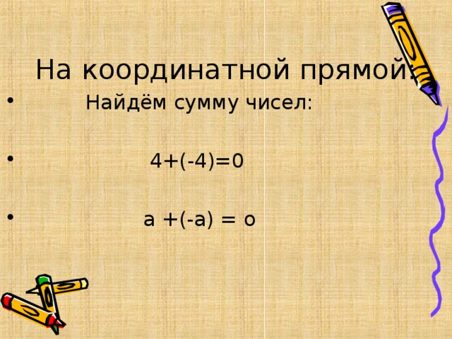 Вычитание чисел на координатной прямой. Сложение и вычитание чисел на координатной прямой. Как с помощью координатной прямой найти сумму чисел. Найти с помощью координат прямой сумму чисел -4 и 3,5