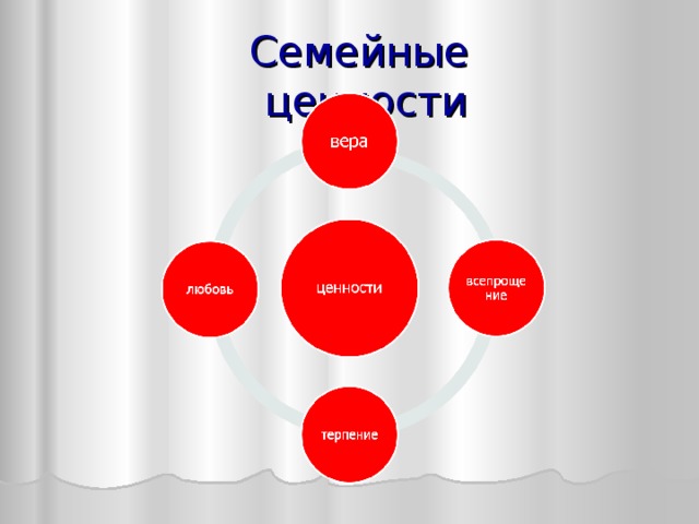 Семейные ценности