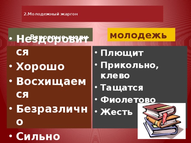  2.Молодежный жаргон    Взрослые люди  молодежь Нездоровится Хорошо Восхищаемся Безразлично Сильно Плющит Прикольно, клево Тащатся Фиолетово Жесть   