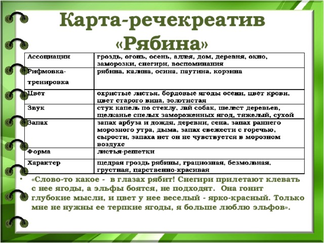 Карта-речекреатив «Рябина»      «Слово-то какое - в глазах рябит! Снегири прилетают клевать с нее ягоды, а эльфы боятся, не подходят. Она гонит глубокие мысли, и цвет у нее веселый - ярко-красный. Только мне не нужны ее терпкие ягоды, я больше люблю эльфов». 