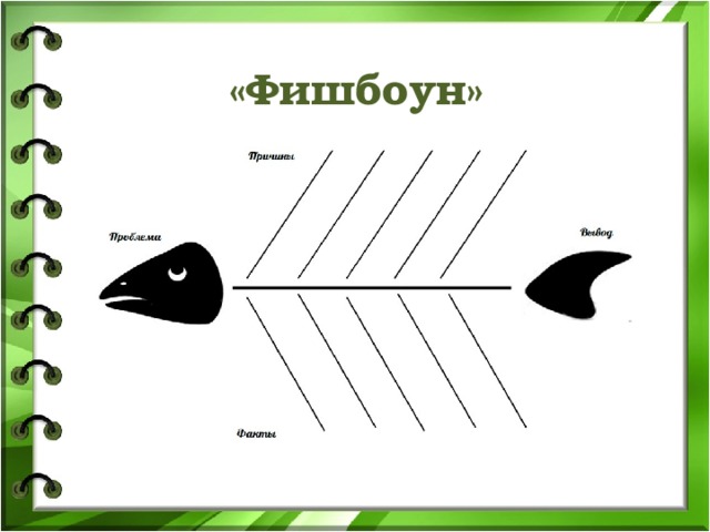 «Фишбоун» 
