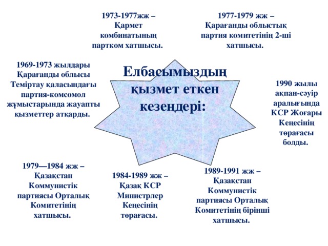 1973-1977жж – Қармет комбинатының партком хатшысы. 1977-1979 жж – Қарағанды облыстық партия комитетінің 2-ші хатшысы. 1969-1973 жылдары Қарағанды облысы Теміртау қаласындағы партия-комсомол жұмыстарында жауапты қызметтер атқарды. Елбасымыздың қызмет еткен кезеңдері: 1990 жылы ақпан-сәуір аралығында КСР Жоғары Кеңесінің төрағасы болды. 1979—1984 жж – Қазақстан Коммунистік партиясы Орталық Комитетінің хатшысы. 1989-1991 жж – Қазақстан Коммунистік партиясы Орталық Комитетінің бірінші хатшысы. 1984-1989 жж – Қазақ КСР Министрлер Кеңесінің төрағасы. 