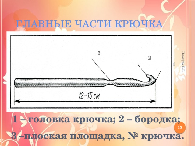 Плахута В.В. Главные части крючка 3 2 1 1 – головка крючка; 2 – бородка; 3 –плоская площадка, № крючка. 12 