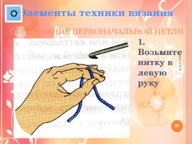 Плахута В.В. Элементы техники вязания Образование первоначальной петли  1. Возьмите нитку в левую руку 12 