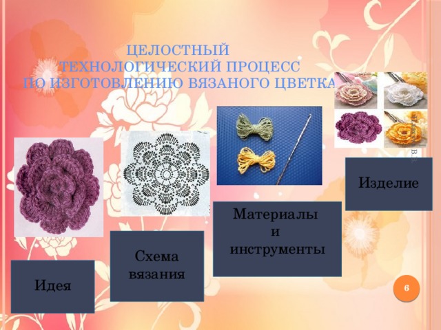 Плахута В.В. Целостный  технологический процесс  по изготовлению вязаного цветка Изделие Материалы и инструменты Схема вязания Идея  