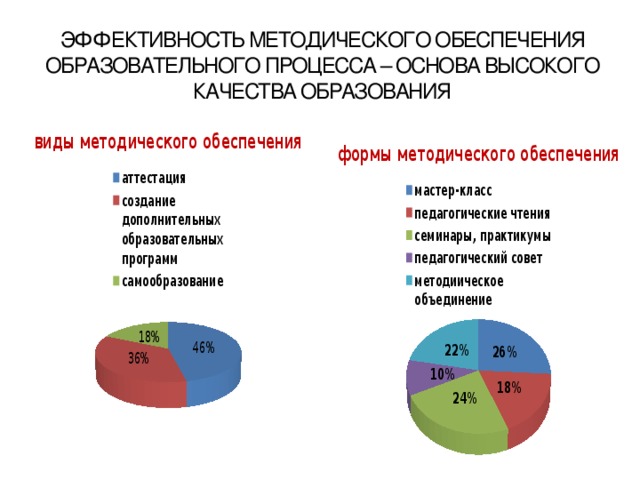 ЭФФЕКТИВНОСТЬ МЕТОДИЧЕСКОГО ОБЕСПЕЧЕНИЯ ОБРАЗОВАТЕЛЬНОГО ПРОЦЕССА – ОСНОВА ВЫСОКОГО КАЧЕСТВА ОБРАЗОВАНИЯ
