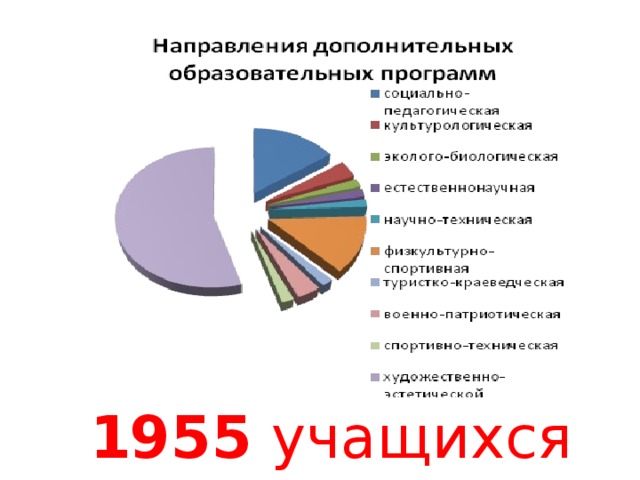 1955 учащихся 2