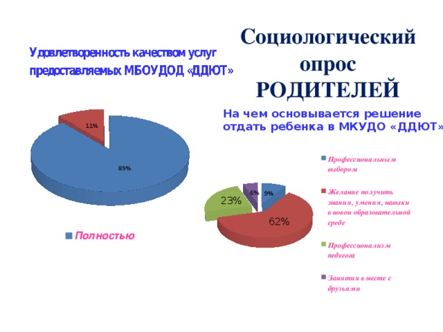 Социологический опрос РОДИТЕЛЕЙ На чем основывается решение отдать ребенка в МКУДО « ДДЮТ »