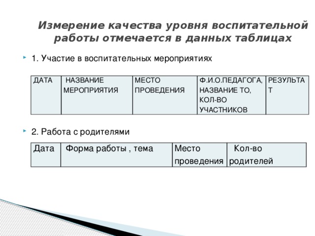 Измерение качества уровня воспитательной работы отмечается в данных таблицах 1. Участие в воспитательных мероприятиях 2. Работа с родителями ДАТА  НАЗВАНИЕ МЕРОПРИЯТИЯ МЕСТО ПРОВЕДЕНИЯ Ф.И.О.ПЕДАГОГА, НАЗВАНИЕ ТО, КОЛ-ВО УЧАСТНИКОВ РЕЗУЛЬТАТ Дата  Форма работы , тема Место проведения  Кол-во родителей
