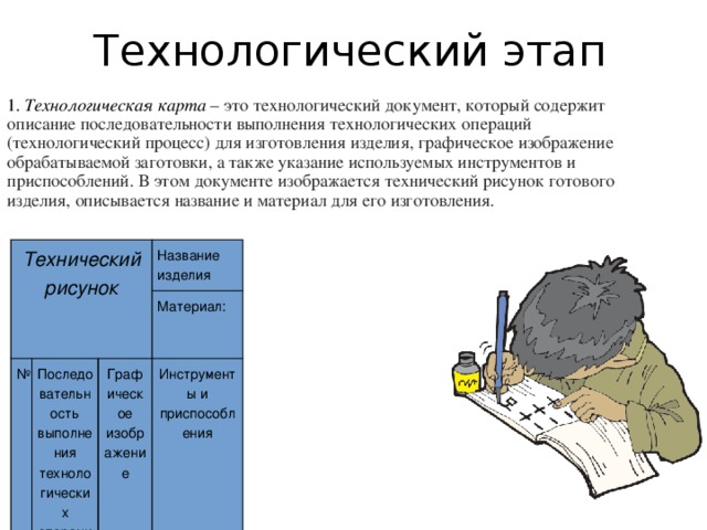 Технологический этап 1. Технологическая карта – это технологический документ, который содержит описание последовательности выполнения технологических операций (технологический процесс) для изготовления изделия, графическое изображение обрабатываемой заготовки, а также указание используемых инструментов и приспособлений. В этом документе изображается технический рисунок готового изделия, описывается название и материал для его изготовления. Технический рисунок № Название изделия 1 Последовательность выполнения технологических операций 2 Материал: Графическое изображение Разметка … 3 Пиление … Инструменты и приспособления 4 Строгание … … 