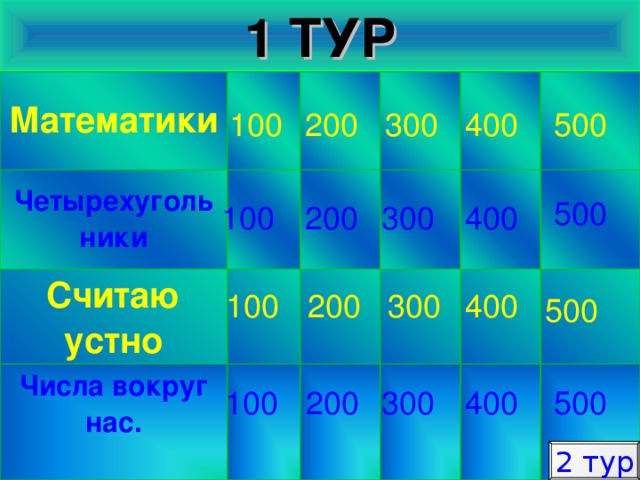 1 ТУР 400 Математики Четырехугольники Считаю устно Числа вокруг нас.  100 200 300 500 500 400 300 200 100 200 300 400 100 500 100 200 300 400 500 2 тур 