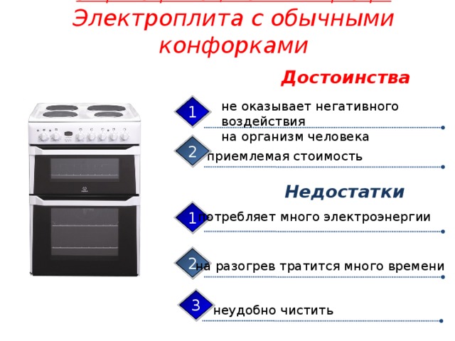 Энергосберегающие бытовые приборы Электроплита с обычными конфорками Достоинства не оказывает негативного воздействия на организм человека 1 2 приемлемая стоимость Недостатки 1 потребляет много электроэнергии 2 на разогрев тратится много времени 3 неудобно чистить 