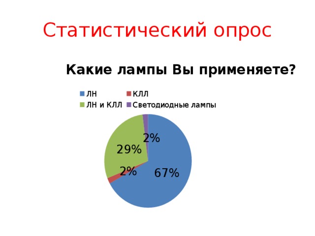 Статистический опрос 