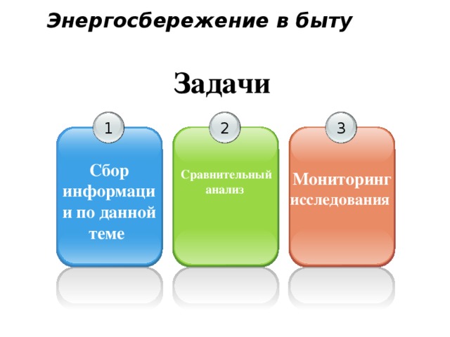 Энергосбережение в быту    Задачи 3 2 1 Сбор информации по данной теме Сравнительный анализ Мониторинг исследования 