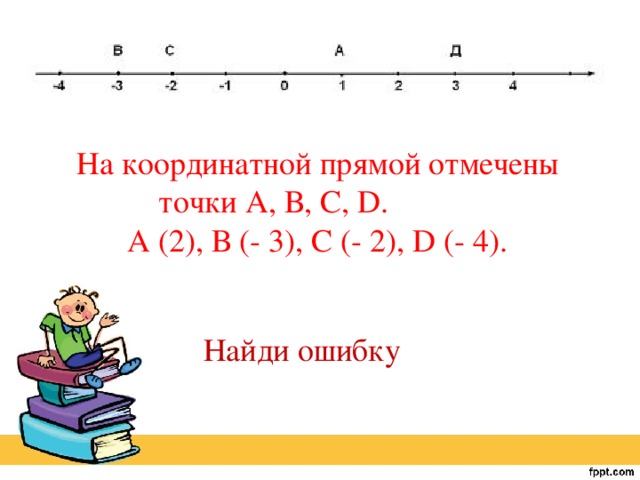 На координатной прямой отмечены точки А, В, С, D. А (2), В (- 3), С (- 2), D (- 4). Найди ошибку
