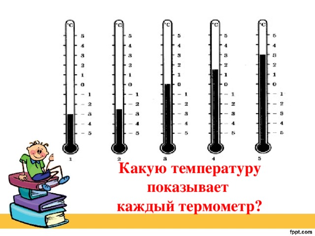 Какую температуру показывает каждый термометр?