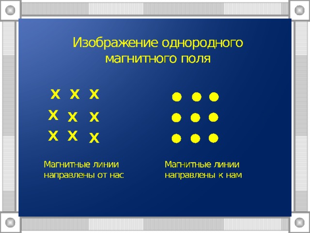 О чем можно судить по картинке магнитных линий
