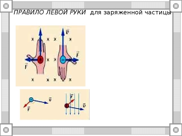 ПРАВИЛО ЛЕВОЙ РУКИ для заряженной частицы Если ЛЕВУЮ РУКУ расположить так, чтобы линии магнитного поля входили в ладонь перпендикулярно к ней, а четыре пальца были направлены по движению положительно заряженной частицы (или против движения отрицательно заряженной частицы), то отставленный на 90 градусов большой палец покажет направление действующей на частицу силы.