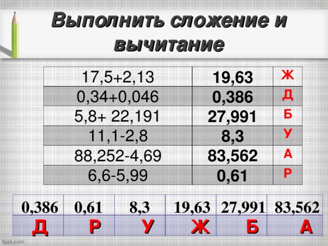 Замени звездочку  3,2 + = 4,8  - 5,6 = 0,2  5 + = 7,35  10,8 - = 7,7 1,6 * 5,8 * * 2,35 3,1 *