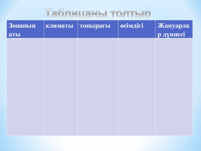Зонаны ң аты климаты топырағы өсімдігі Жануарлар дүниесі 