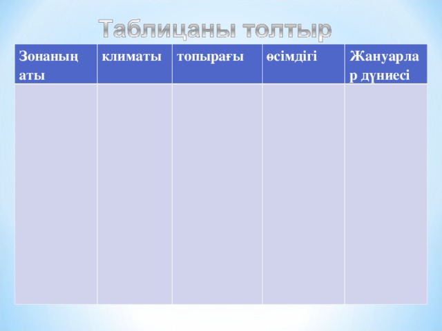 Зонаны ң аты климаты топырағы өсімдігі Жануарлар дүниесі 