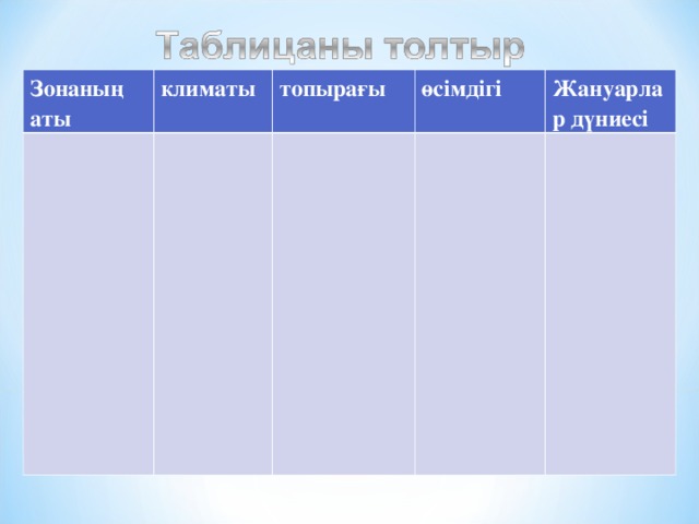 Зонаны ң аты климаты топырағы өсімдігі Жануарлар дүниесі 