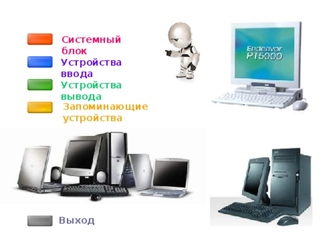 Системный блок Устройства ввода Устройства вывода Запоминающие устройства Выход 