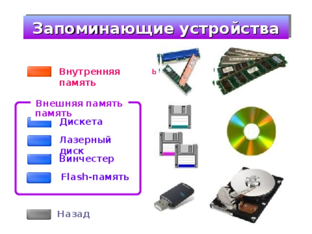 Запоминающие устройства Временная память Внутренняя память Постоянная память Внешняя память Дискета Лазерный диск Винчестер Flash- память Назад 