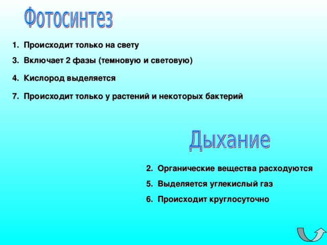 1. Происходит только на свету 3. Включает 2 фазы (темновую и световую) 4. Кислород выделяется 7. Происходит только у растений и некоторых бактерий 2. Органические вещества расходуются 5. Выделяется углекислый газ 6. Происходит круглосуточно 